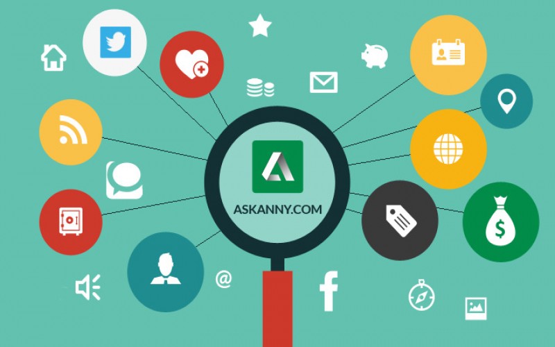AskAnny.com's Multimedia Integration