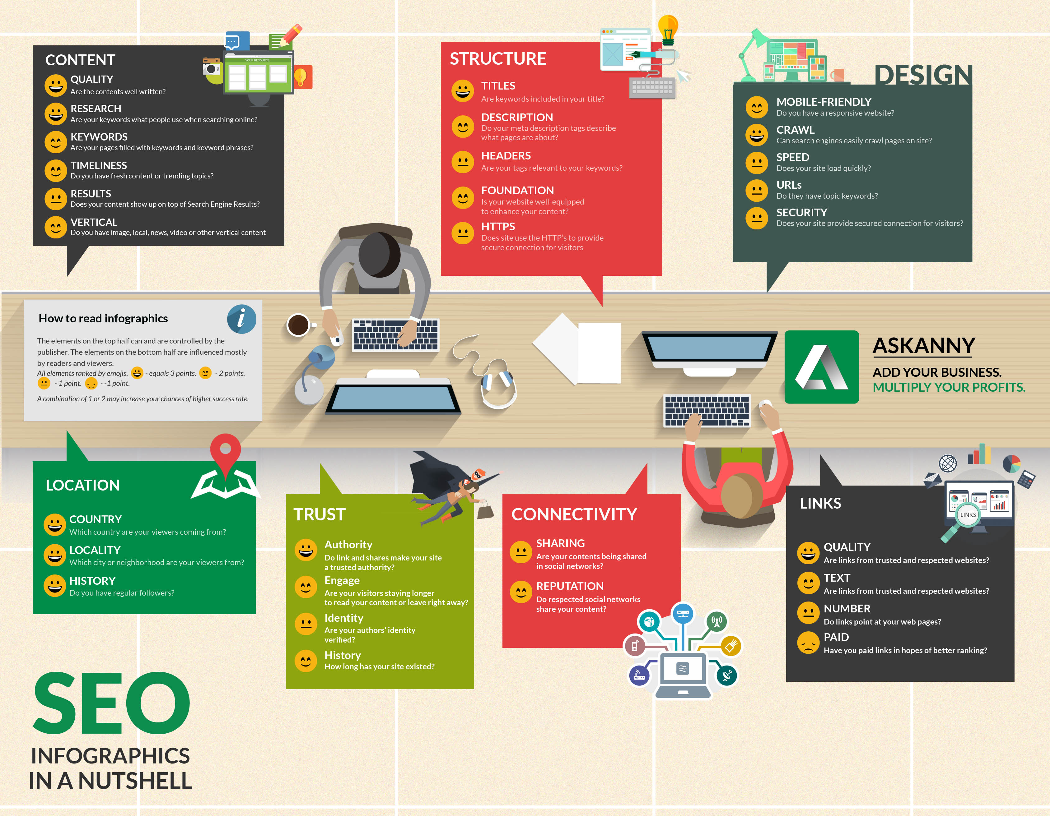 SEO Infographics in a Nutshell